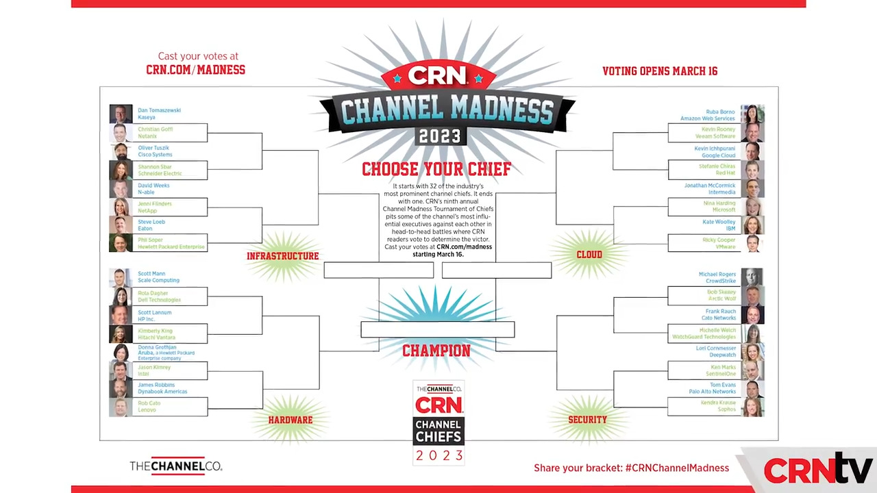 Time To Choose Your Chief: 2023 CRN Channel Madness Voting Is Now Open!